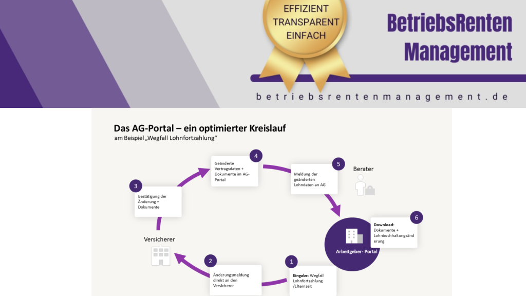 Kopie2 von BRM